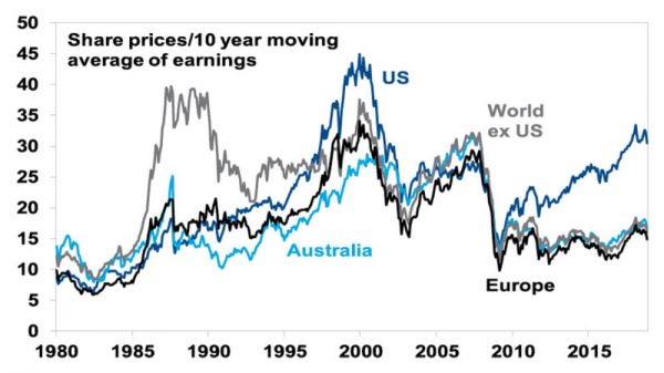 price to earnings ratios price to earnings ratios